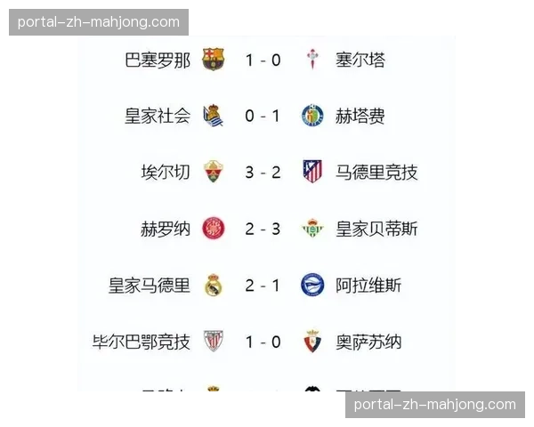 皇马提前一轮夺冠，巴萨、马竞分列二三名